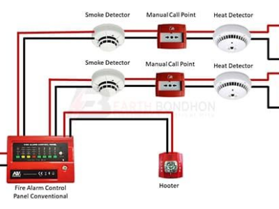A Comprehensive Guide to Understanding Different Types of Alarm Systems