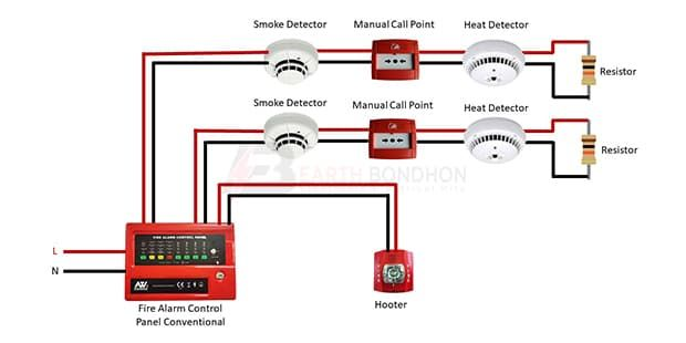 Fire Alarm Systems